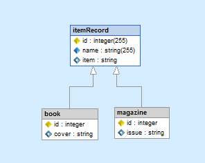 Propel inheritance displayed in Skipper visual model.