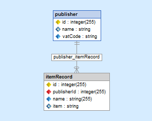 Propel many to one association imported from schema definition files.