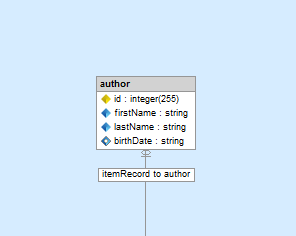 Propel entity displayed in Skipper ER diagram.