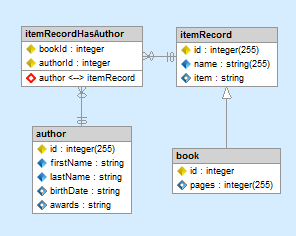Doctrine 2 entities and association on the enhanced ER diagram automatically generated by Skipper